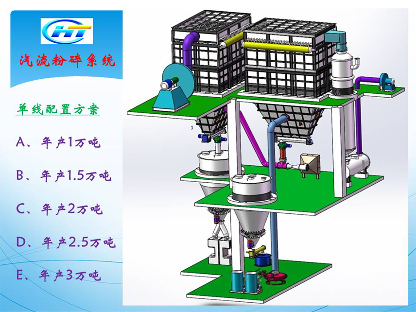 氣流粉碎系統(tǒng)